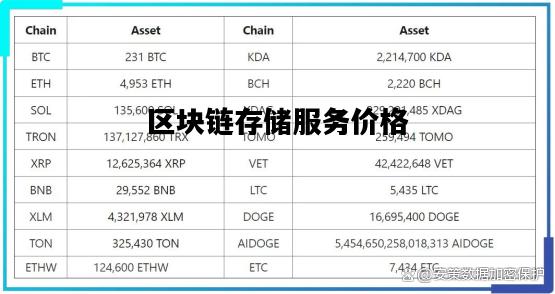 區(qū)塊鏈最新價(jià)格,區(qū)塊鏈最新價(jià)格，探索數(shù)字貨幣的波動之旅