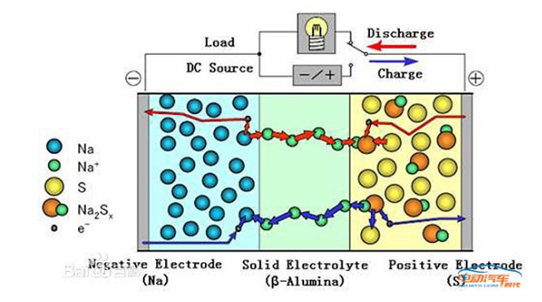 鈉硫電池最新動態(tài)，自然美景背后的探索之旅
