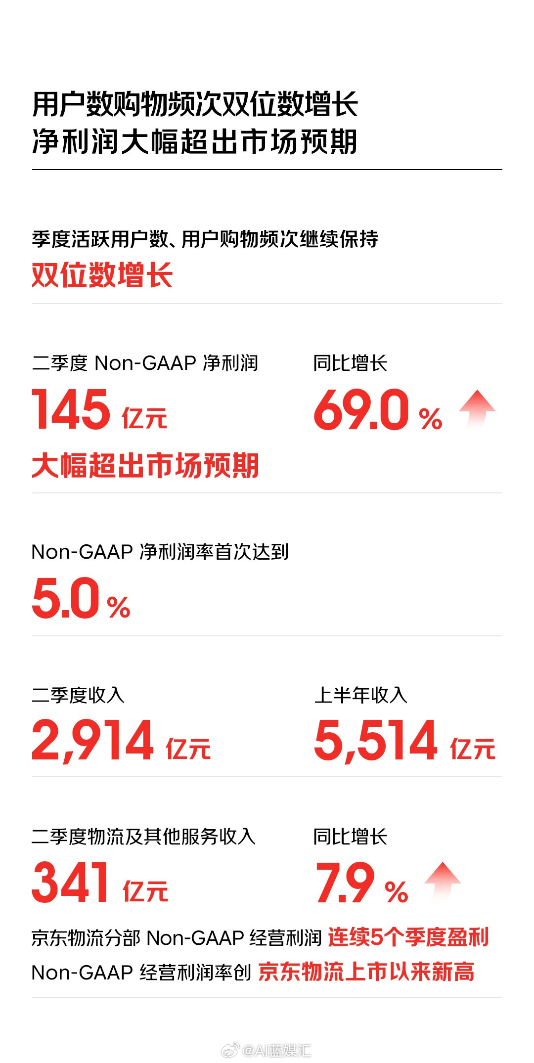 京東最新財報詳解，業(yè)績增長邏輯與未來展望分析