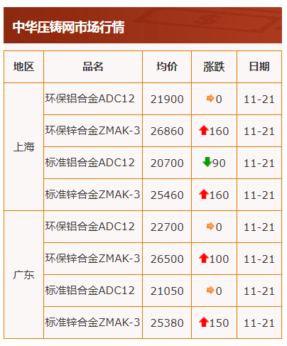 電解鋅最新價格揭秘，小巷中的隱藏價值