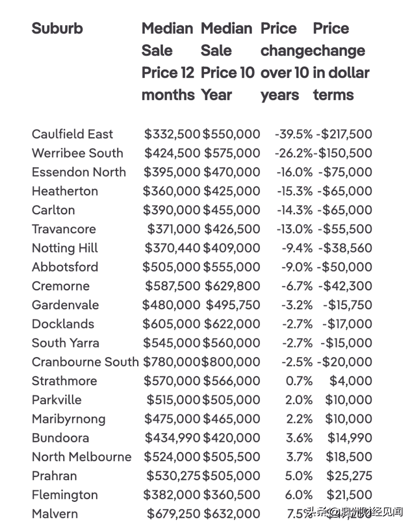墨爾本最新房價走勢分析，市場趨勢與多元觀點解讀