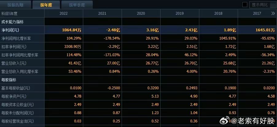 新澳特今天最新資料,數(shù)據(jù)驅(qū)動(dòng)方案_RDJ23.713運(yùn)動(dòng)版