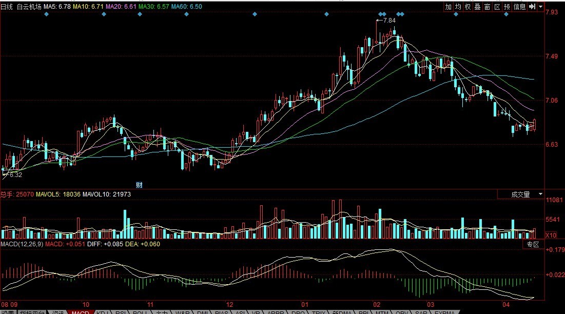 最新股票圖片大放送，股市風云一手掌握