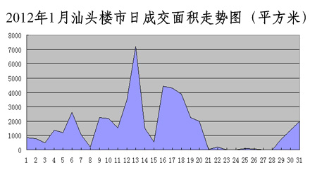 汕頭最新樓價，學(xué)習(xí)、變化與自信的舞步同步前行