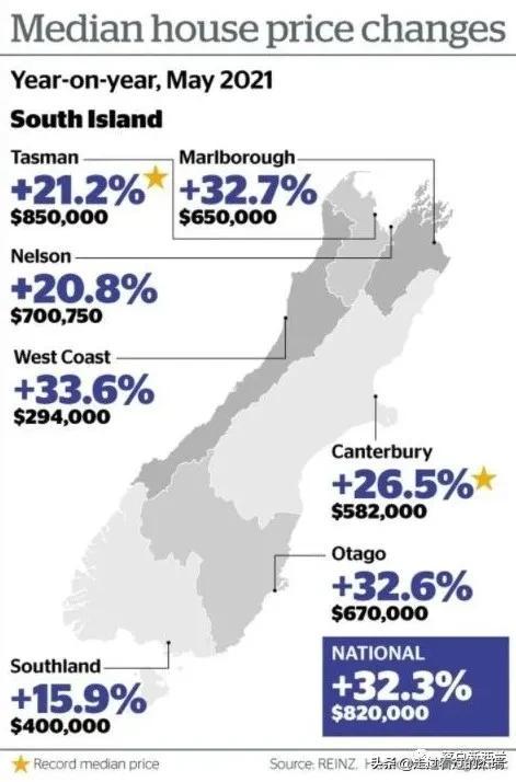 新西蘭最新房價探析，市場現(xiàn)狀、未來展望與房價走勢預(yù)測