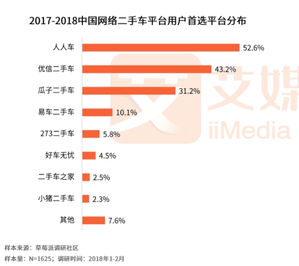 人人車最新融資進(jìn)展，自信與成就感的快車道，駛向成功之路