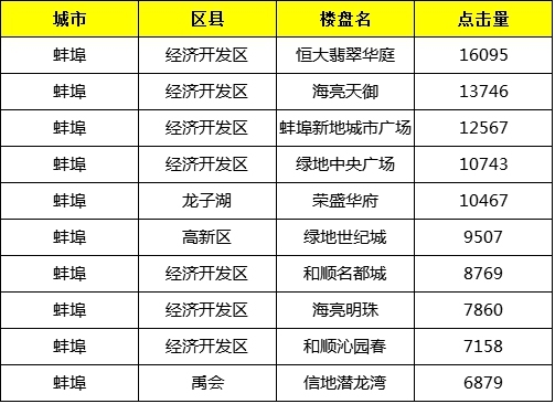 蚌埠樓盤最新動態(tài)揭秘，巷弄深處的隱藏寶藏