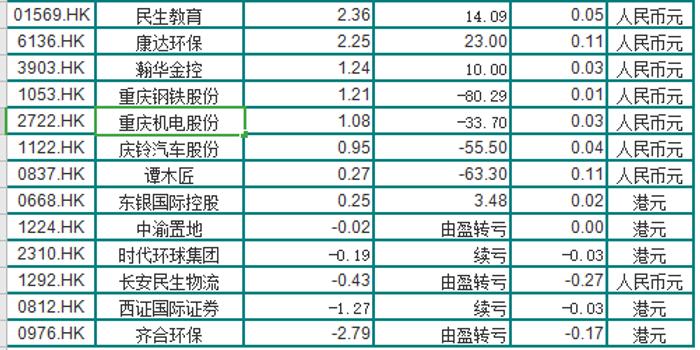 香港4949六碼中獎對照表,深入登降數(shù)據(jù)利用_CHA10.712確認版