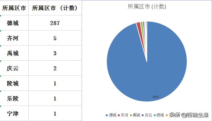 禹城最新樓價指南，獲取與理解樓市信息的攻略