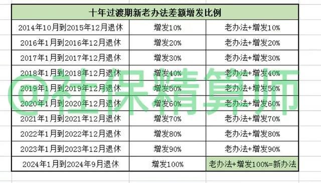 2024年正版資料免費(fèi)大全中特,快速解答方案設(shè)計(jì)_IGZ10.829動態(tài)版