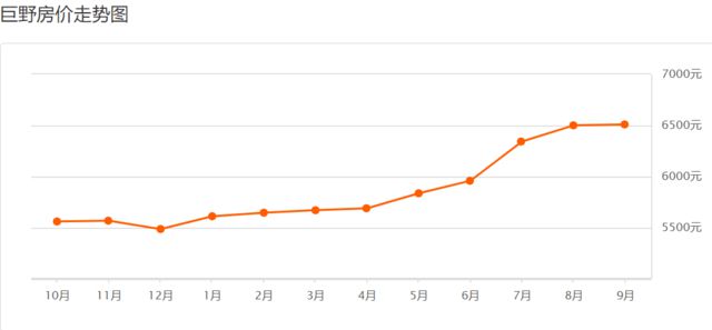 巨野最新房價，科技重塑居住夢想，開啟未來生活新篇章