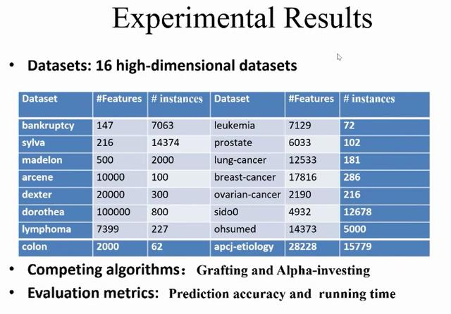 7777788888精準一肖,最新數據挖解釋明_XMA10.106美學版