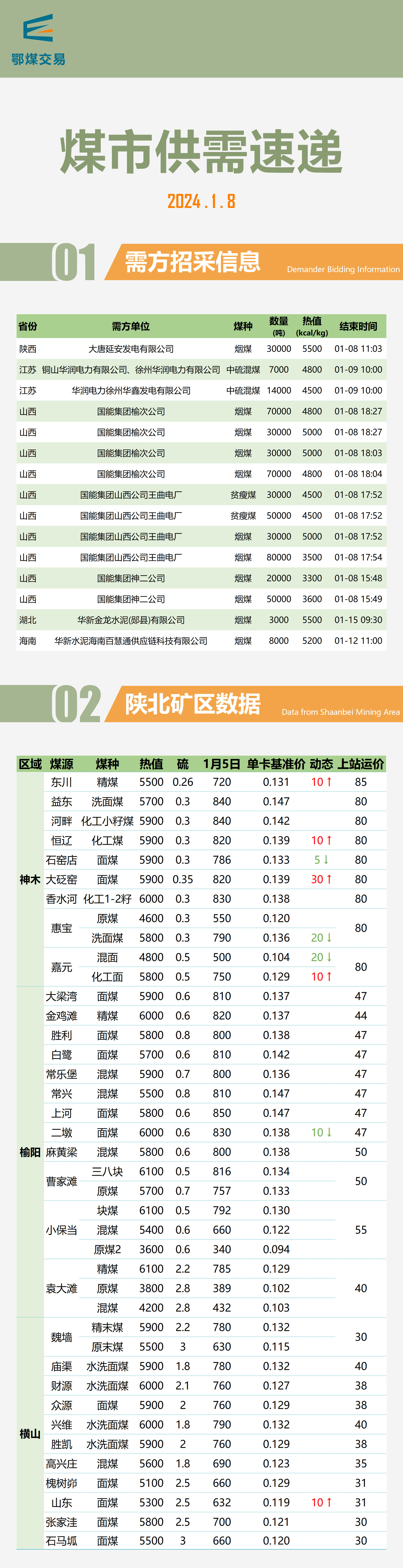 重磅推出，2024最新煤炭行情及科技產(chǎn)品介紹