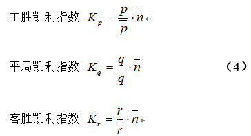 最新凱利指數(shù)，自然美景的輕松探索之旅