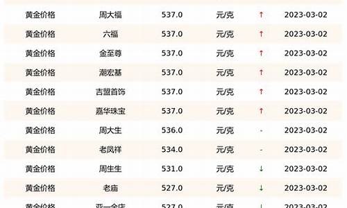 科技助力金價查詢，實時掌握國際金價動態(tài)