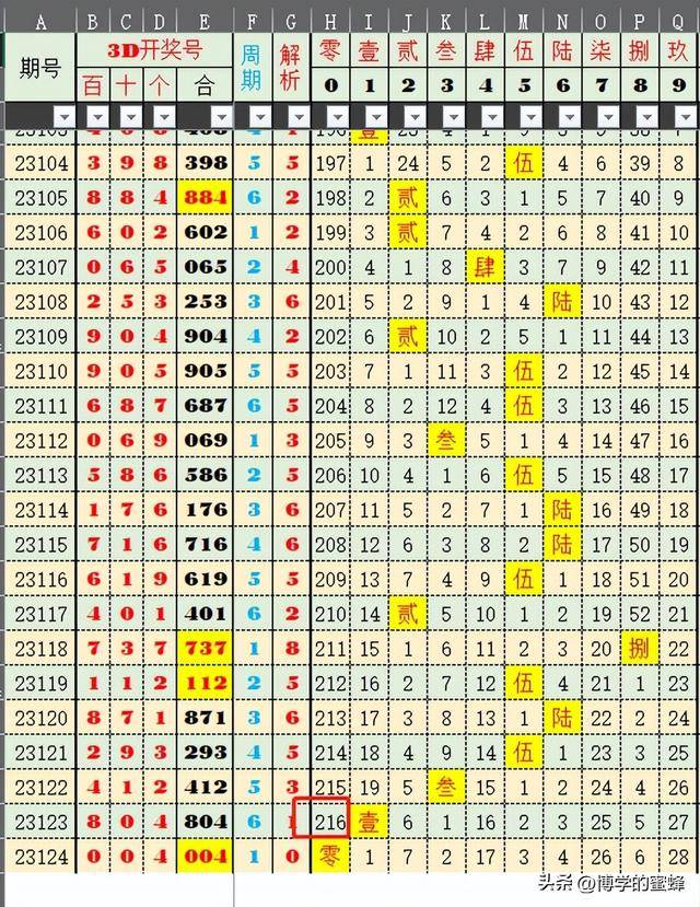 2024年澳門特馬今晚開獎號碼,數(shù)據(jù)化決策分析_IGI47.729共鳴版