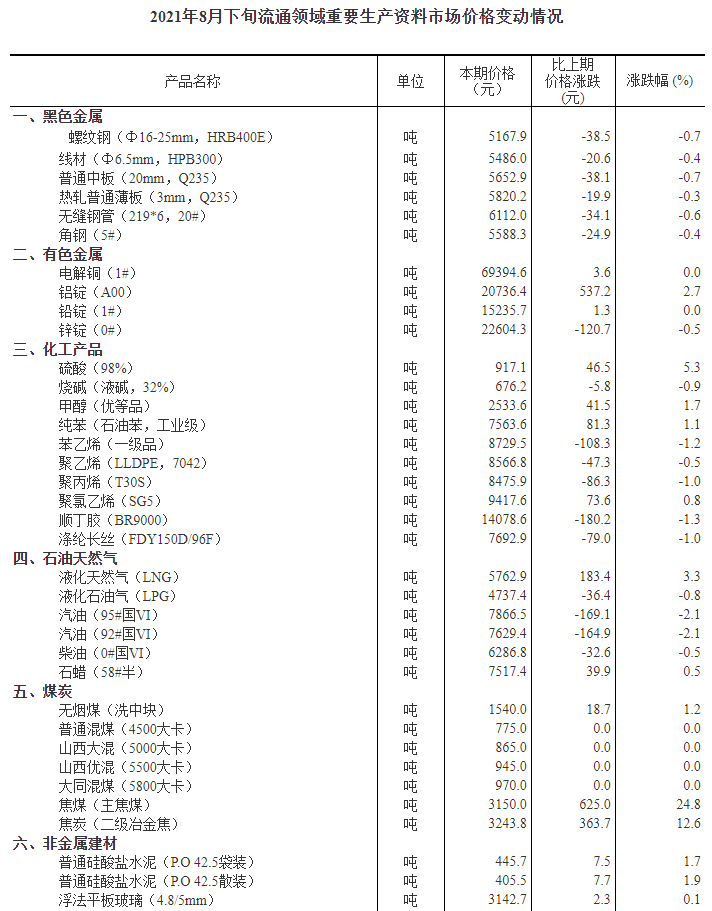 紅姐最準免費資料大全,統(tǒng)計材料解釋設(shè)想_SNF83.519晴朗版