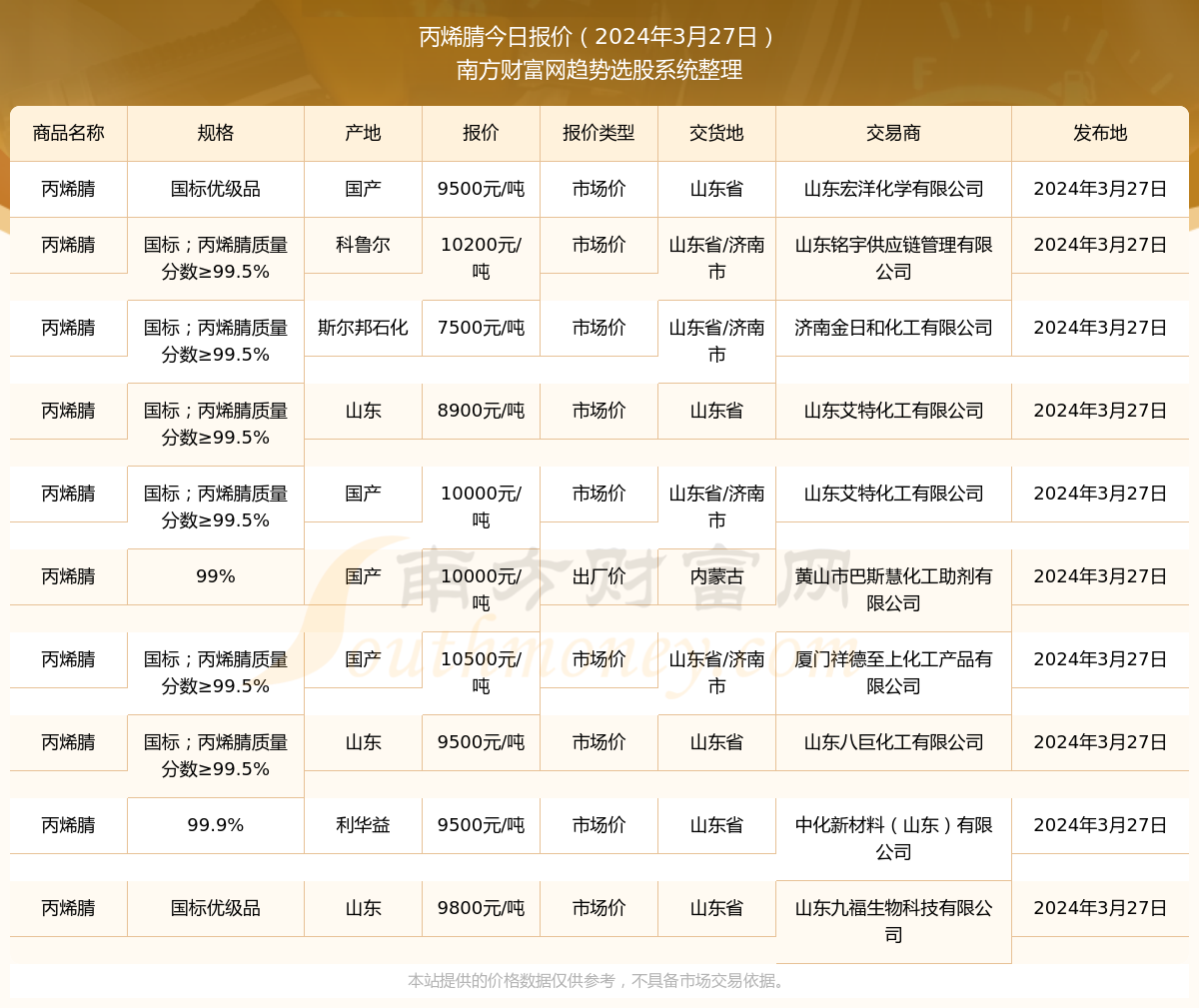 丙烯腈最新報價，引領(lǐng)科技潮流，預(yù)見未來生活