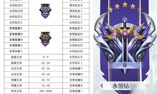 王者榮耀最新段位排行，榮耀路上的溫情陪伴與成長之路