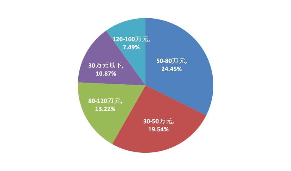 昆明呈貢房價(jià)走勢揭秘，最新趨勢與小巷意外驚喜探索