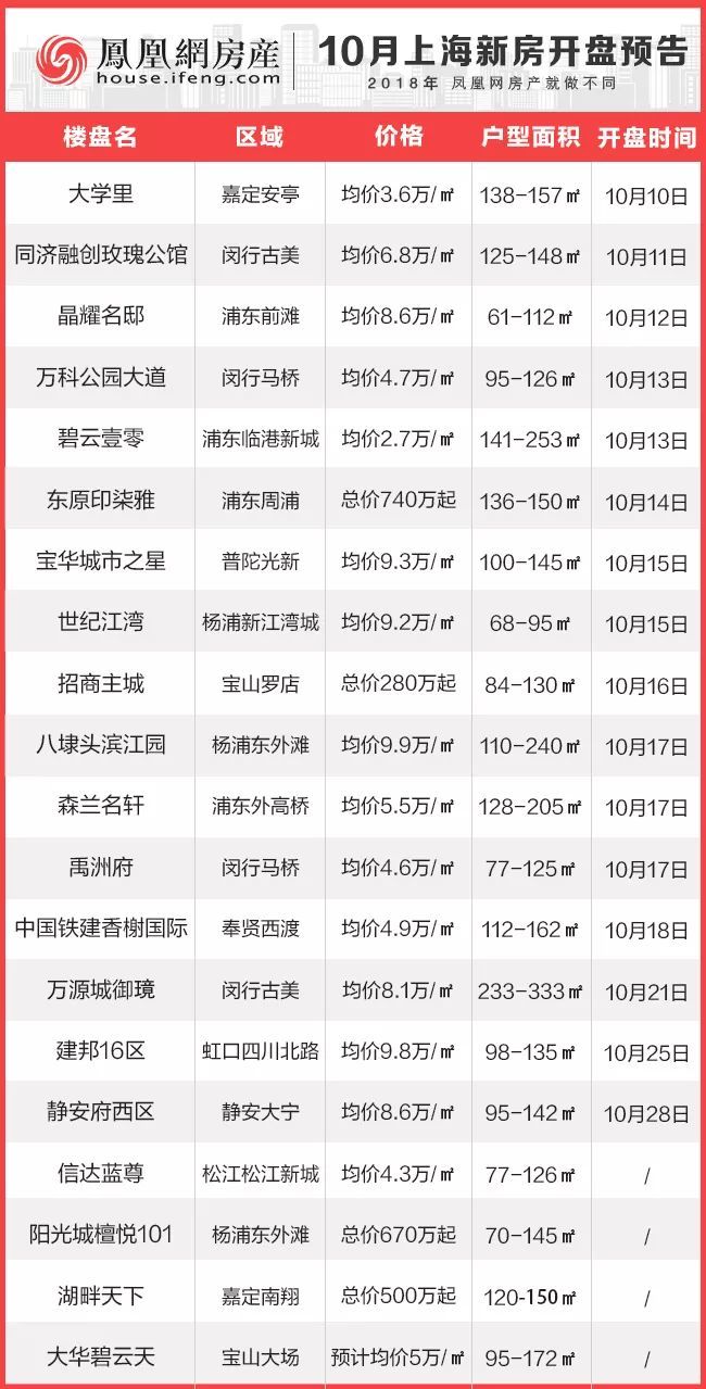 最新項(xiàng)目盤訊大揭秘，不容錯過的最新動態(tài)！