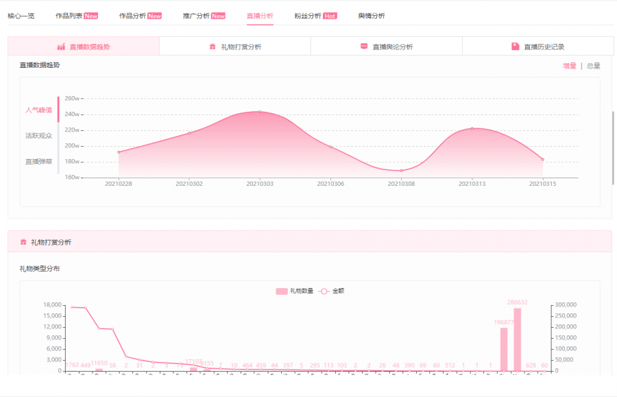 7777788888王中王開獎(jiǎng)歷史記錄網(wǎng),實(shí)地?cái)?shù)據(jù)評估分析_CXE9.874輕奢版