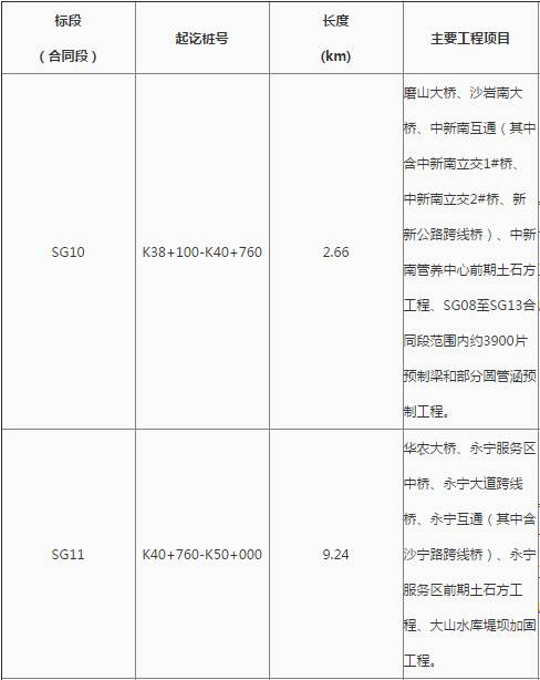 花都最新工程中標(biāo)，自信、變化與成就感的勝利之歌啟航新征程