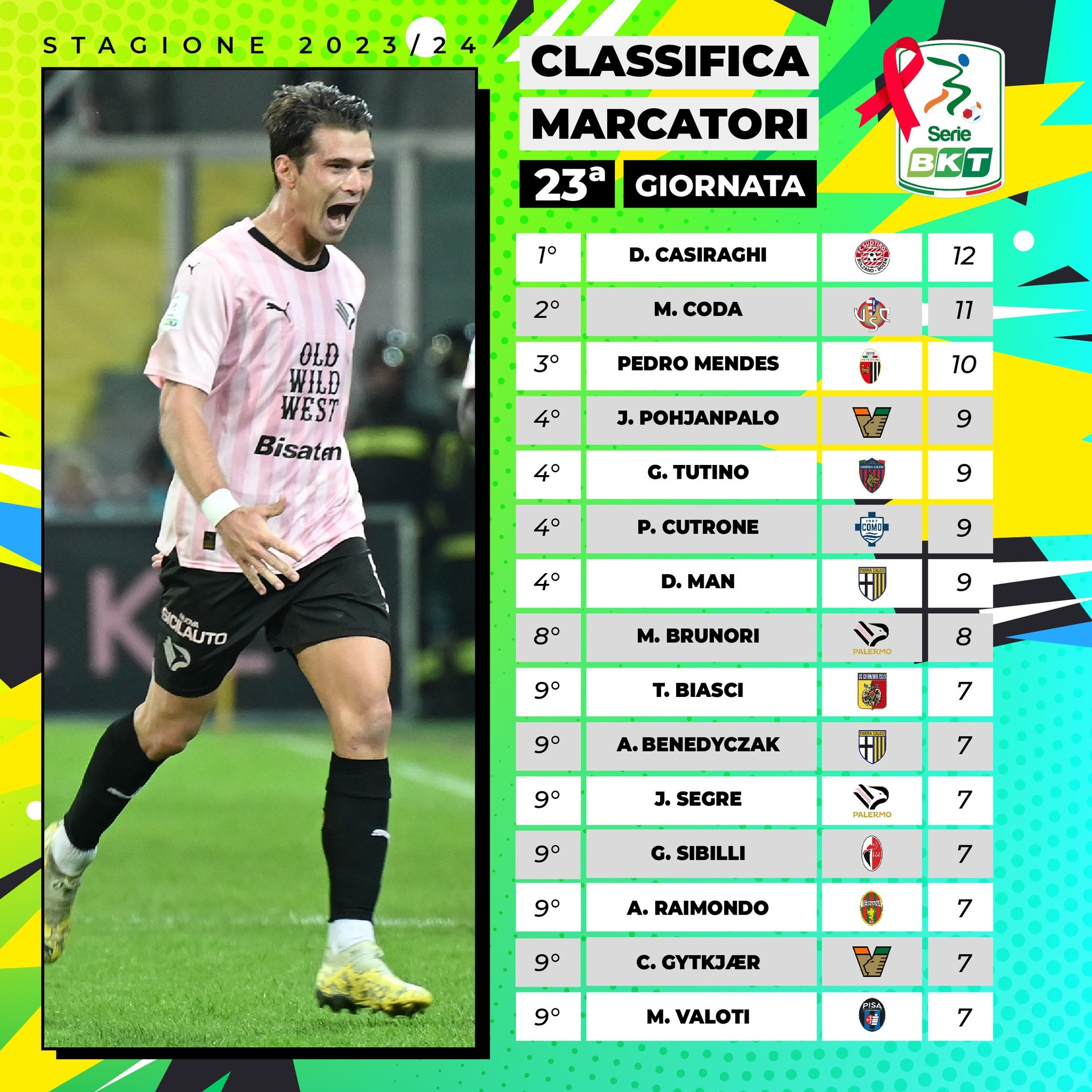 意甲射手榜最新動(dòng)態(tài)，科技重塑足球榮耀，激情體驗(yàn)刷新認(rèn)知