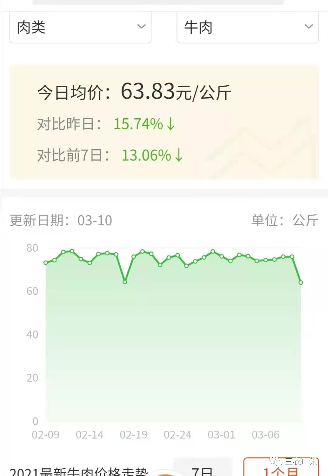 牛羊肉最新價(jià)格,牛羊肉最新價(jià)格，市場(chǎng)走勢(shì)下的多元觀點(diǎn)分析