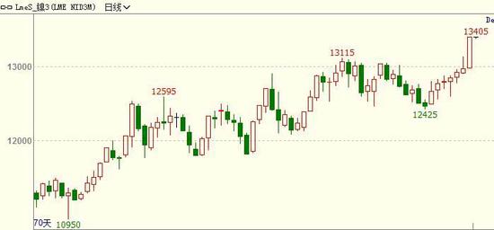 新澳門彩出號綜合走勢圖看331斯,財務決策技能實訓資料_顯示版65.174