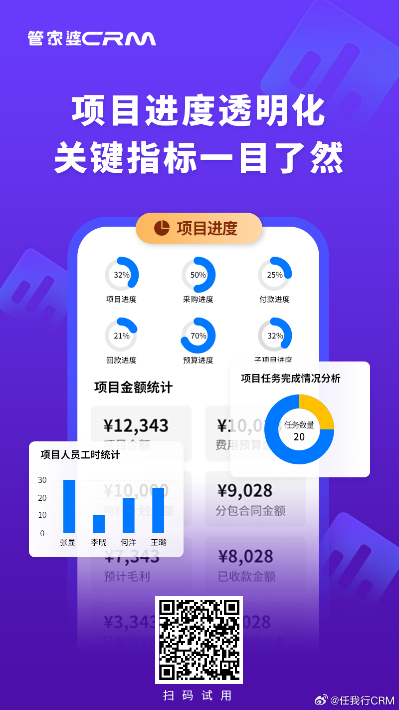 777888精準(zhǔn)管家婆免費(fèi),精準(zhǔn)數(shù)據(jù)評估_社區(qū)版36.777