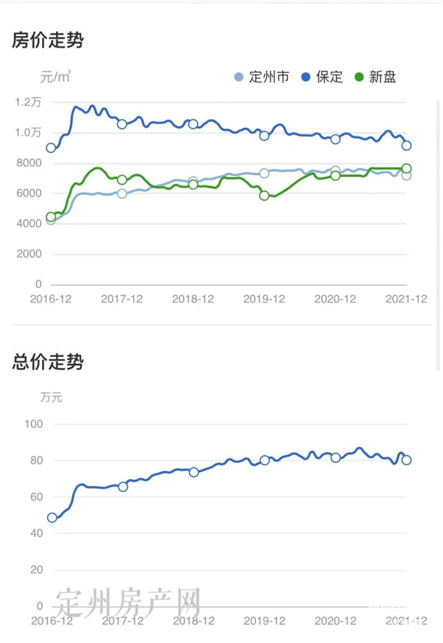 河北省定州市最新房價探索，自然美景之旅，尋求內(nèi)心平和與寧靜的旅程