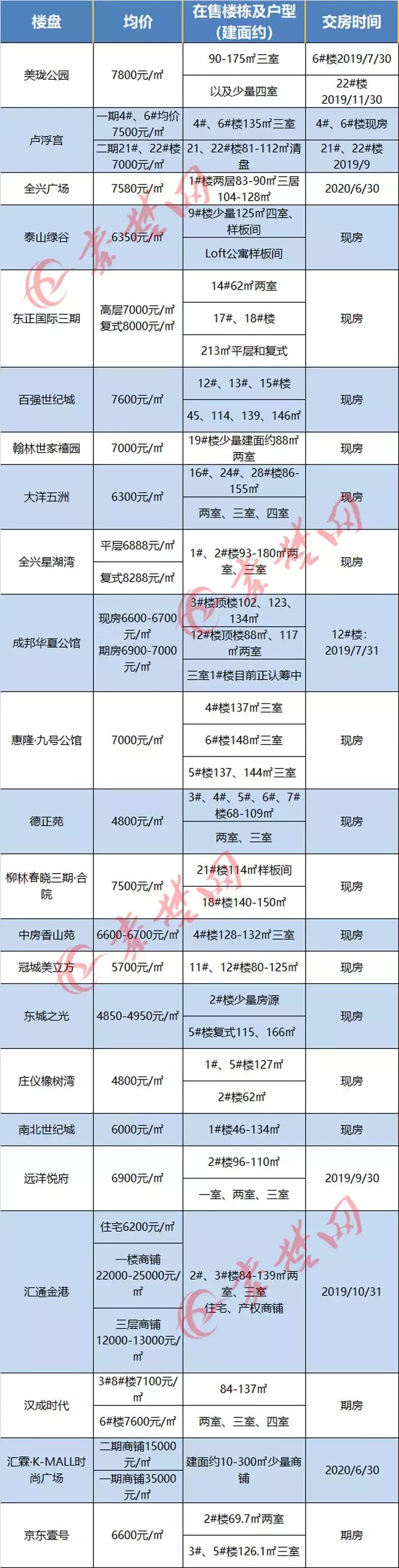 十堰房價走勢更新，繁榮未來引發(fā)自信與成就感擁抱。