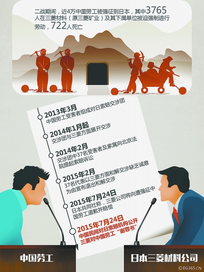 二戰(zhàn)勞工三菱的最新動(dòng)態(tài)，愛與陪伴的溫馨日常