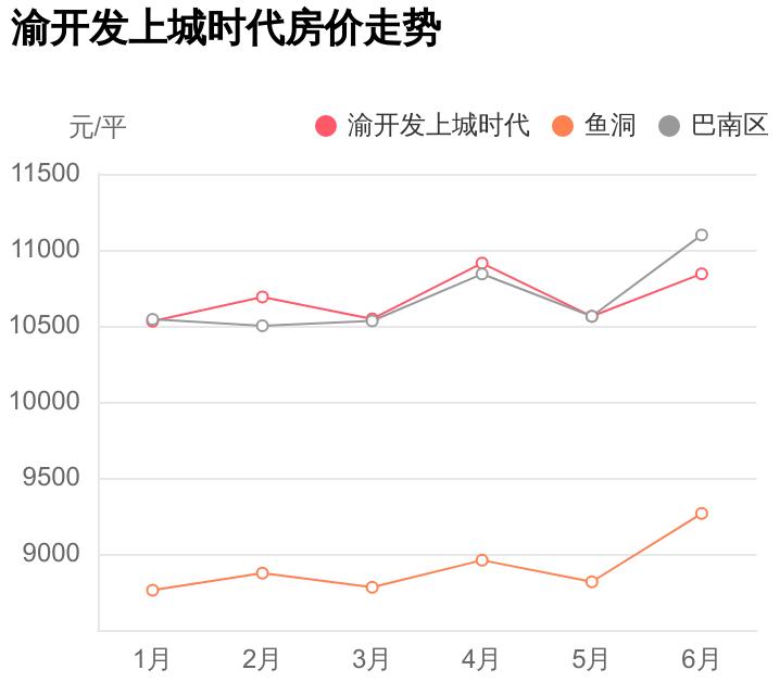 巴南上城時代科技新品亮相，智能生活新紀(jì)元開啟