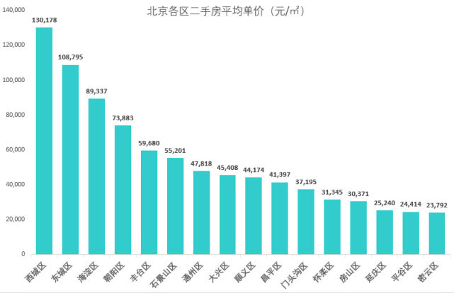 北京最新數(shù)據(jù)揭秘，自然美景的探索之旅