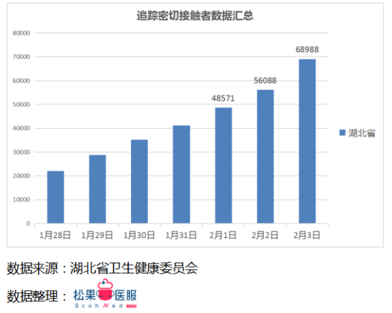 每日更新的疫情數(shù)據(jù)最新播報，留意最新動態(tài)！