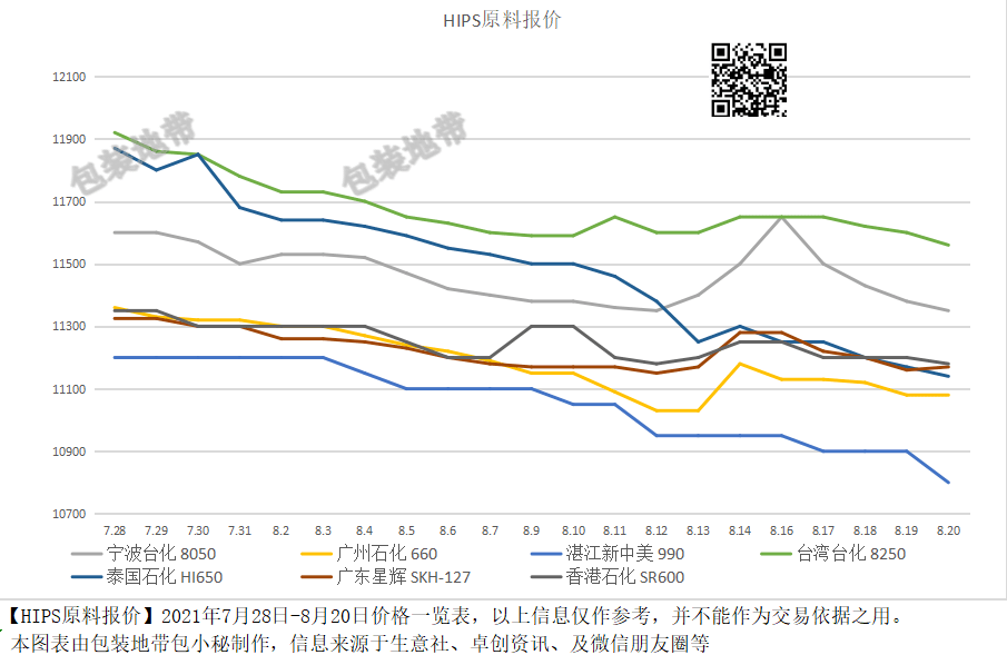 全國塑料價(jià)格最新動(dòng)態(tài)，背景分析與影響探討