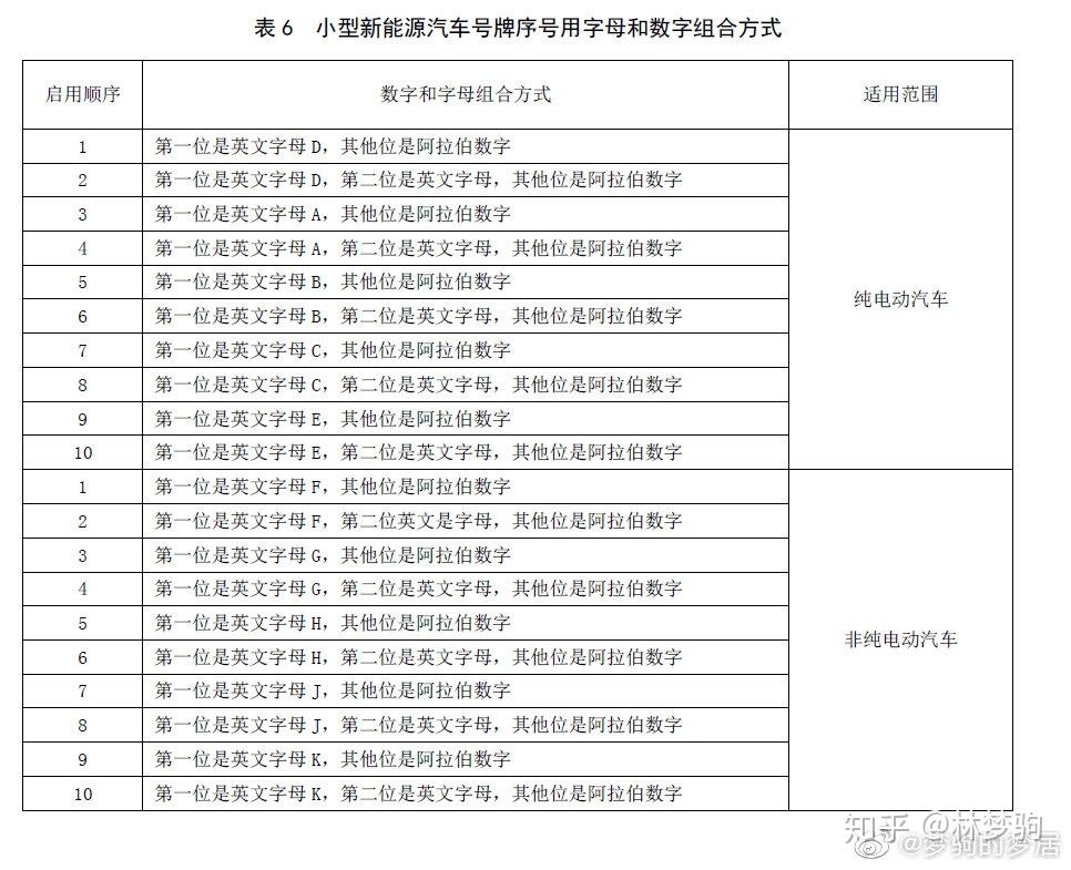 最新京a號(hào)碼,最新京A號(hào)碼，啟程探索自然美景，尋找內(nèi)心的平和