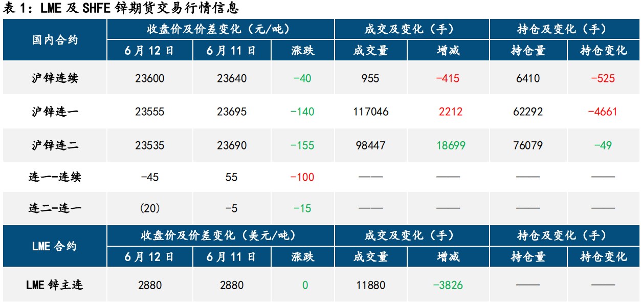 滬鋅最新報價揭秘及市場動態(tài)分析！