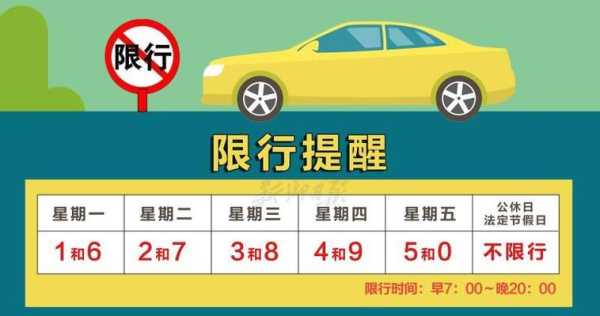 清風(fēng)最新限號指南，出行必備參考?????