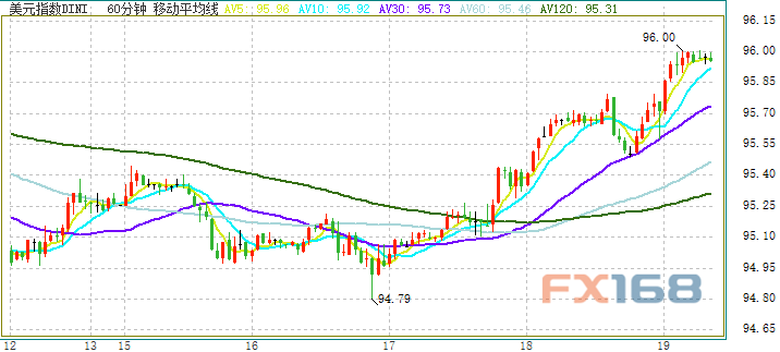 溫馨家園里的美元時(shí)光，最新美元指數(shù)走勢(shì)探秘