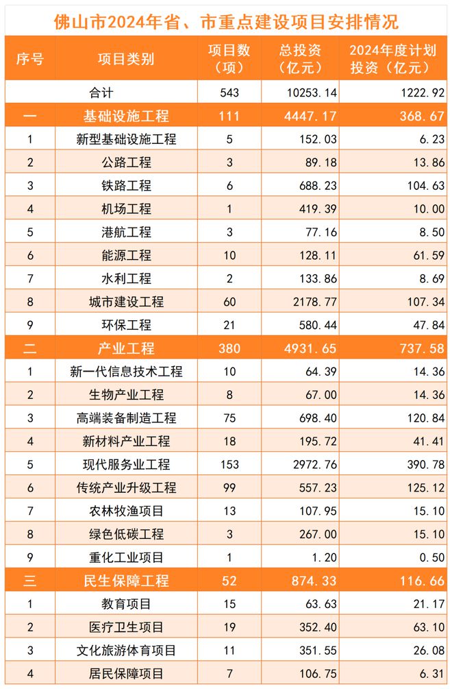 2024最新投資項(xiàng)目一網(wǎng)打盡，把握未來(lái)財(cái)富脈搏從此開(kāi)始！