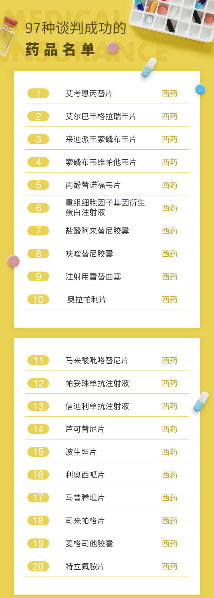 最新批藥品，全面指南——了解、選擇與使用步驟詳解