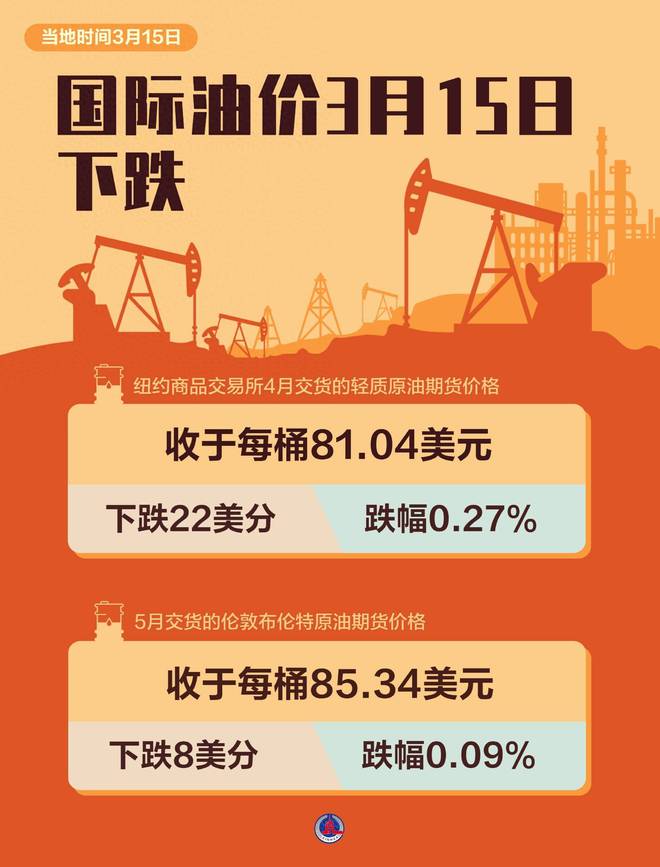 最新油價(jià)動(dòng)態(tài)與探索自然美景之旅，三月啟程