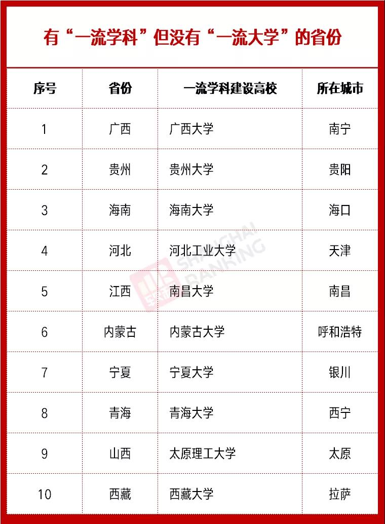 雙一流高校最新動態(tài)，時代的引領(lǐng)者，引領(lǐng)未來教育潮流