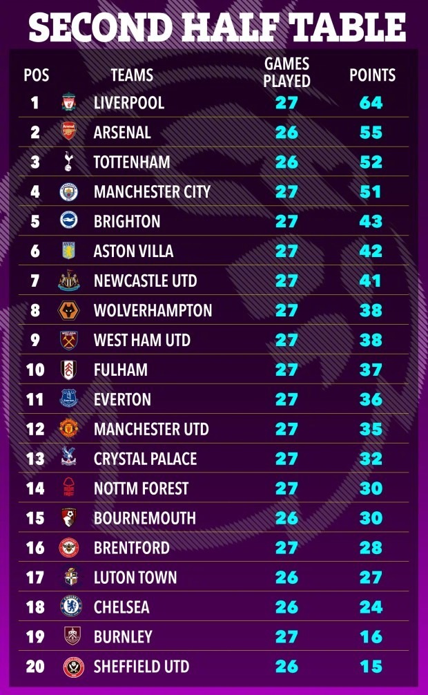 英超聯(lián)賽最新積分榜，英倫足球與美食的雙重魅力探索