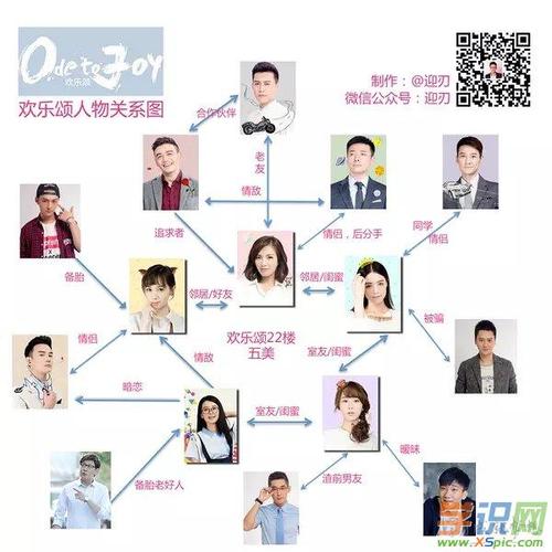 歡樂(lè)頌演員表大全（第一部分）