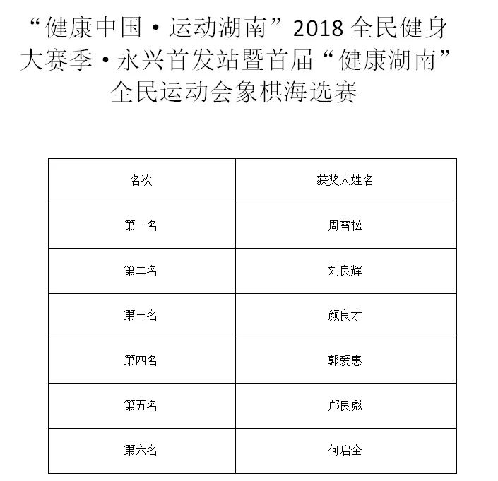 技藝與智慧的較量，象棋比賽成績回顧