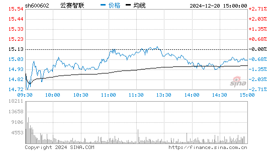 儀電電子股票最新動態(tài)，全面步驟指南及最新資訊更新